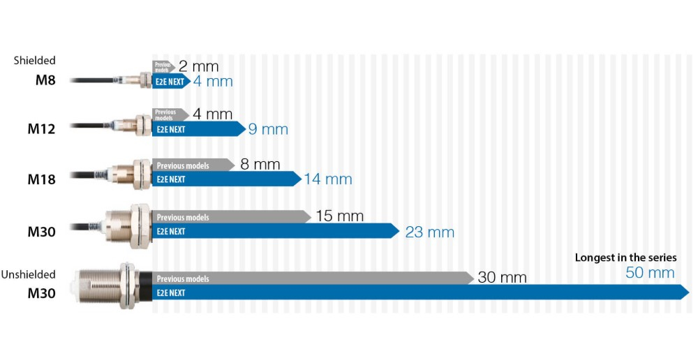 omron-e2e-web-diagram