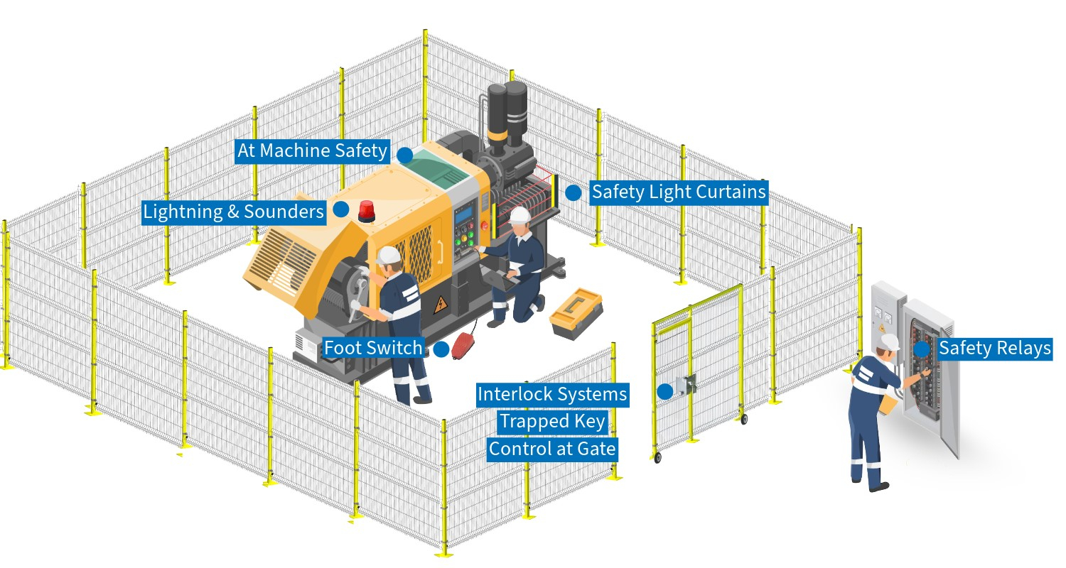 safety-diagram-updated