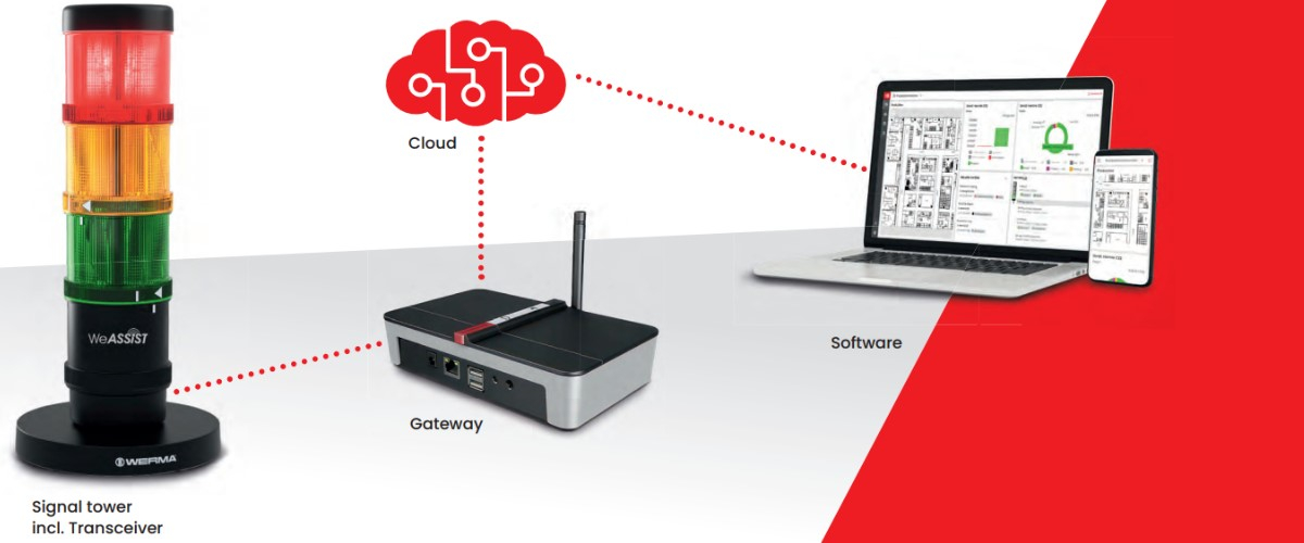 werma-weassist-1